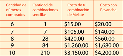 Tabla melate